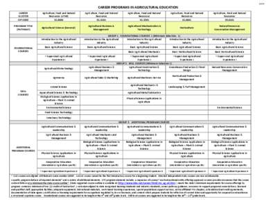 Career Programs In Agricultural Education Matrix