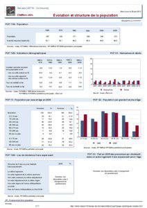 Dossier local - Commune - Servais