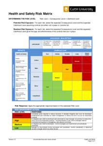 Health and Safety Risk Matrix DETERMINING THE RISK LEVEL: Risk Level = Consequence Level x Likelihood Level  Potential Risk Exposure: For each risk, select the expected Consequence Level and the expected