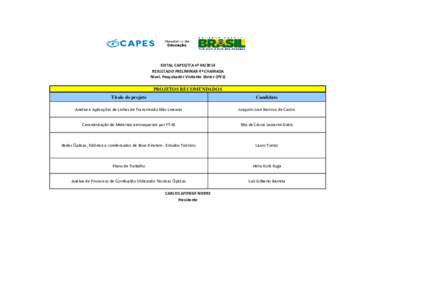 Resultado PRELIMINAR EditalCapes-ITA  4ª chamada