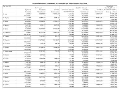 Michigan Department of Treasury State Tax Commission 2009 Taxable Valuation - Kent County Tax Year 2009 Homestead Real Property Agriculture