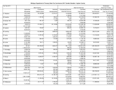 Michigan Department of Treasury State Tax Commission 2011 Taxable Valuation - Ingham County Tax Year 2011 Homestead Real Property Agriculture