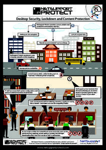 PROTECT Desktop Security, Lockdown and Content Protection NetSupport Protect provides a secure, reliable and productive environment, ideal for[removed]desktops in the workplace.