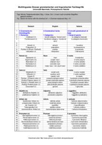 Multilinguales Glossar grammatischer und linguistischer Fachbegriffe Universität Mannheim, Philosophische Fakultät Tipp: Mit der Tastenkombination Strg + f (bzw. Ctrl + f) kann nach einzelnen Begriffen gesucht werden! 