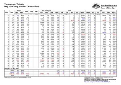 Yarrawonga, Victoria May 2014 Daily Weather Observations Date Day