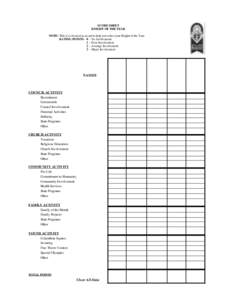 SCORE SHEET KNIGHT OF THE YEAR NOTE: This is to be used as an aid to help you select your Knight of the Year. RATING POINTS[removed]No Involvement 1 - Poor Involvement 2 - Average Involvement