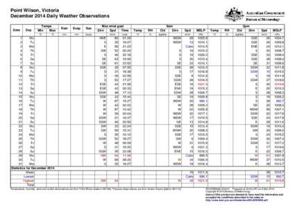 Point Wilson, Victoria December 2014 Daily Weather Observations Date Day