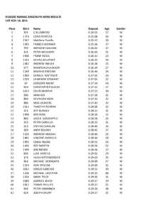 RUGGED MANIAC BROOKLYN MENS RESULTS SAT NOV 19, 2011 Place 1 2 3