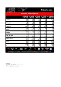 Inchcape Market Estimates 11 MarchActual 2011 Actual 2012 Actual 2013 Actual 2014 Estimate ‘000 units ‘000 units ‘000 units ‘000 units ‘000 units 1,035