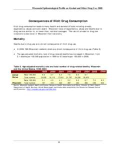 Wisconsin Epidemiological Profile on Alcohol and Other Drug Use