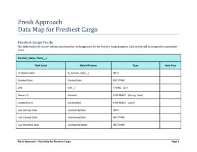 Fresh Approach Data Map for Freshest Cargo Freshest Cargo Truck: This table tracks the custom vehicles purchased by Fresh Approach for the Freshest Cargo program. Each vehicle will be assigned to a particular route.