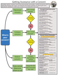 Getting Assistance with a Concern Providing superior customer service and communication are priorities in KISD. All concerns will be addressed promptly with respect. The following chart details guidelines for allowing th