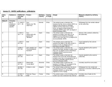 List of substances covered by restrictions
[removed]List of substances covered by restrictions