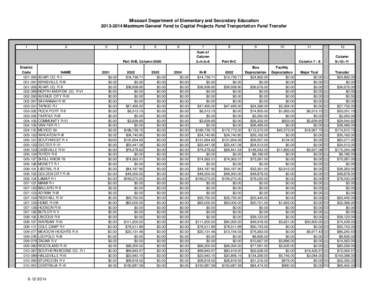 Missouri Department of Elementary and Secondary Education[removed]Maximum General Fund to Capital Projects Fund Tranportation Fund Transfer 1  2