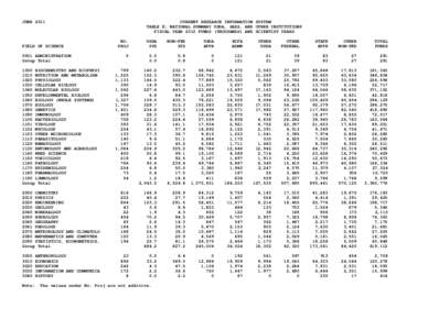 JUNE[removed]CURRENT RESEARCH INFORMATION SYSTEM TABLE E: NATIONAL SUMMARY USDA, SAES, AND OTHER INSTITUTIONS FISCAL YEAR 2010 FUNDS (THOUSANDS) AND SCIENTIST YEARS NO.