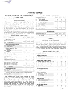 United States Congress / Government / Public administration / Expenditures in the United States federal budget / Government procurement in the United States / United States administrative law / Internal Revenue Service