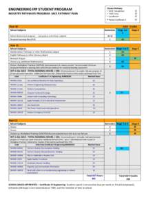 ENGINEERING IPP STUDENT PROGRAM INDUSTRY PATHWAYS PROGRAM- SACE PATHWAY PLAN Chosen Pathway • SACE Completion • TAFE Entry