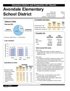 Classroom Dollars and Proposition 301 Results  Avondale Elementary School District  District size:
