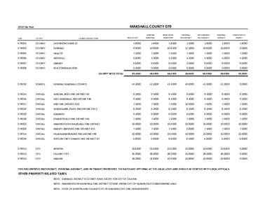 MARSHALL COUNTY[removed]Tax Year REAL ESTATE