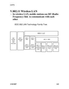 Wireless / Service set / Wireless LAN / IEEE 802.11 / Station / IEEE 802 / Wireless network / Microwave / Radio spectrum / Wireless networking / Technology / Telecommunications engineering