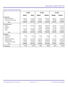 Education, State Board of Agency Expenditure Summary FY 2014 FY 2015 Approp
