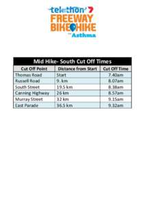 Mid Hike- South Cut Off Times Cut Off Point Thomas Road Russell Road South Street Canning Highway