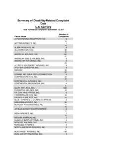 Summary of Disability-Related Complaint Data