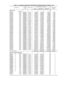 TABLE V - HOLDINGS OF TREASURY SECURITIES IN STRIPPED FORM, OCTOBER 31, 2010 Loan Description Treasury Bonds: CUSIP: 912810DP0