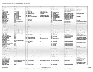 Hutt Valley Biographical Index and Genealogies website www.hbig.gen.nz  Name Colonial Bill Harriet Miriama