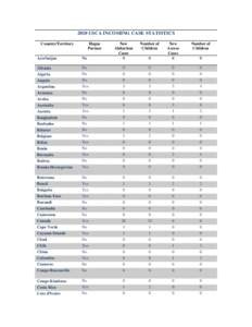 2010 USCA INCOMING CASE STATISTICS Country/Territory Hague Partner