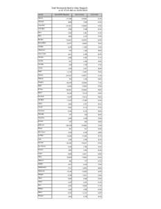 Total Permanent Mail-In Voter Requests as of 07:24 AM on[removed]County Adams  Active PMIV Requests