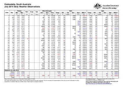 Oodnadatta, South Australia July 2014 Daily Weather Observations Date Day
