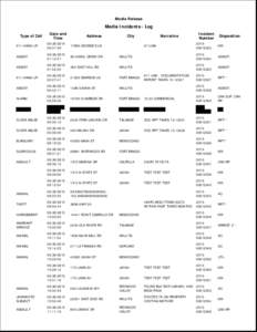 Media Release  Media Incidents - Log Type of Call  Date and