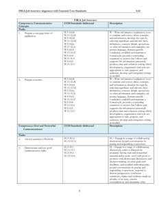 FBLA Job Interview alignment with Common Core Standards  Competency: Communication Concepts Tasks 1.