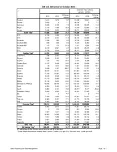 GM U.S. Deliveries for October[removed]Calendar Year-to-Date) January - October Enclave