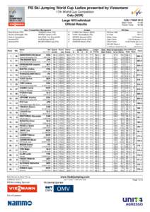 FIS Ski Jumping World Cup Ladies presented by Viessmann 17th World Cup Competition Oslo (NOR)