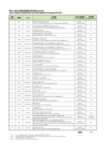 Greening / Sham Shui Po Station / Geography of China / Xiguan / Guangdong / Sham Shui Po / Sheung Shui / District