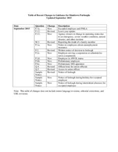 Table of Recent Changes to Guidance for Shutdown Furloughs Updated September 2015 Date September 2015