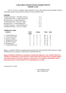 2. liga SmBaS smíšených družstev dospělýchVýsledky 2. kola Dnese v Českém Těšíně uskutečnilo 2. kolo 2. ligy SmBaS družstev dospělých. Všechna utkání byla odehrána bez jakýchk