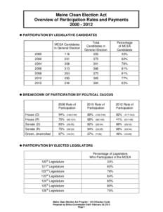 Primary election / Maine / Politics of the United States / Clean Elections / Barbara Merrill / Libby Mitchell