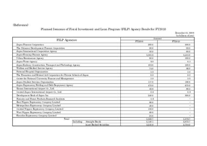 (Reference) Planned Issuance of Fiscal Investment and Loan Program (FILP) Agency Bonds for FY2010 December 25, 2009 (in billions of yen) Amount