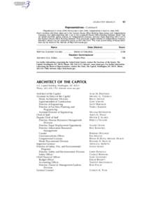 43  LEGISLATIVE BRANCH Representatives—Continued [Republicans in roman (229); Democrats in italic (205); Independents in bold (1); total, 435]