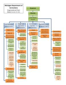 Microsoft Word - Internal Organizational Chart