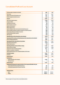 Consolidated Profit and Loss Account for the year ended 31 December in HK$ million