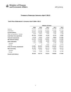 Public finance / Tax / Value added tax / Income tax / Social Security / Ministry of Finance / Political economy / Finance / Excise tax in the United States / Taxation in the United States / Income tax in the United States / Public economics