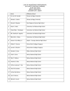 LIST OF REGISTERED PARTICIPANTS 2015 MATH COACHES TRAININGJULY 2015 BICOL UNIVERSITY LEGASPI CITY, ALBAY Name