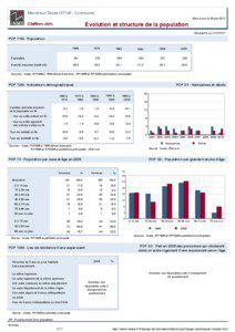 Dossier local - Commune - Marce-sur-Esves