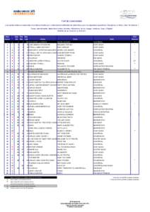 top 50 canciones_w38.2011.xls