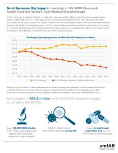 amfar_infographic10_dt_022216