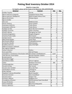 Potting Shed Inventory October 2014 Quantities change daily. For inquiries, please call the Friends of the Arboretum officeBotanical